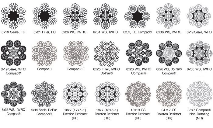 Wire Rope - Hunan Xianggang Metal Products Technology Co. Ltd,Premium ...